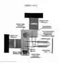 Fig. 85 - Methods and devices for sequencing nucleic acids in smaller batches