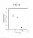Fig. 10 - Parameter estimation method and parameter estimation device