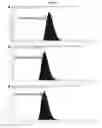 Fig. 09 - Methods for detecting chromogranin a by mass spectrometry