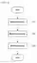 Fig. 09 - Wetting test apparatus and method for gas sensor
