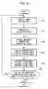 Fig. 06 - Analysis condition adjusting device of simple fuel analyzer