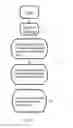 Fig. 03 - Method and device for automatically tracking urine