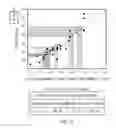 Fig. 12 - Methods for improving cell viability in a production bioreactor