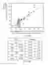 Fig. 13 - Methods for improving cell viability in a production bioreactor