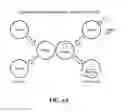 Fig. 14 - EXOSOMES AND USES THEREOF