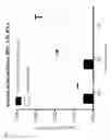 Fig. 04 - VIRUS INFECTION MODEL, PREPARATION METHOD THEREFOR, AND UTILIZATION THEREOF