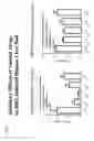 Fig. 09 - VIRUS INFECTION MODEL, PREPARATION METHOD THEREFOR, AND UTILIZATION THEREOF