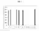 Fig. 07 - SURFACE PLASMON RESONANCE SENSOR CHIP HAVING SENSOR SURFACE CAPABLE OF CAPTURING MULTIPLE SPECIES OF ANTIBODIES AND METHOD OF MAKING