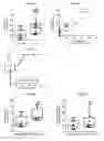 Fig. 02 - Methods for diagnosing and treating eosinophilic esophagitis