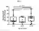 Fig. 04 - Methods for diagnosing and treating eosinophilic esophagitis