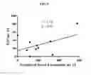 Fig. 06 - Methods for diagnosing and treating eosinophilic esophagitis