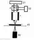Fig. 01 - Fast thermo-optical particle characterisation