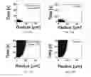 Fig. 13 - Fast thermo-optical particle characterisation