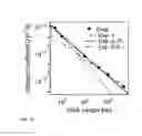 Fig. 14 - Fast thermo-optical particle characterisation