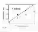 Fig. 22 - Fast thermo-optical particle characterisation