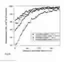Fig. 24 - Fast thermo-optical particle characterisation