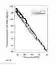 Fig. 25 - Fast thermo-optical particle characterisation