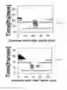 Fig. 26 - Fast thermo-optical particle characterisation