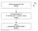 Fig. 01 - COMPUTER-IMPLEMENTED METHODS OF ESTIMATING A PROBABILITY OF ECTOPIC PREGNANCY IN A SUBJECT, COMPUTER-READABLE MEDIA, AND METHODS OF DIAGNOSING AND TREATING A SUBJECT PRESENTING WITH A PREGNANCY OF UNKNOWN LOCATION (PUL)