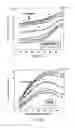 Fig. 11 - Systems and methods to identify and treat subjects at risk for obstetrical complications