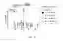 Fig. 07 - Mass spectrometry based bioinformatics platform for high-throughput identification of glycation proteins and advanced glycation end-products