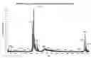 Fig. 01 - C peptide detection by mass spectrometry