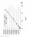 Fig. 04 - C peptide detection by mass spectrometry