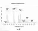 Fig. 07 - C peptide detection by mass spectrometry