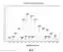 Fig. 08 - C peptide detection by mass spectrometry