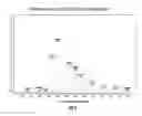 Fig. 09 - C peptide detection by mass spectrometry