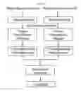 Fig. 02 - Mass spectrometric determination of testosterone in multiplexed patient samples