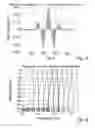 Fig. 04 - Spectral-dynamics of an audio signal