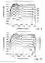 Fig. 07 - Spectral-dynamics of an audio signal