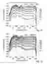 Fig. 08 - Spectral-dynamics of an audio signal
