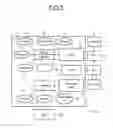 Fig. 02 - Method for estimating an operating profile of an integrated circuit of a system-on-a-chip, and corresponding system-on-a-chip