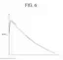 Fig. 07 - METHOD AND APPARATUS FOR CORRECTING ERROR OCCURRING IN ESTIMATION OF BATTERY LIFE