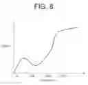 Fig. 09 - METHOD AND APPARATUS FOR CORRECTING ERROR OCCURRING IN ESTIMATION OF BATTERY LIFE