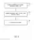 Fig. 06 - Systems and methods for acceleration of dictionary generation and matching in perfusion analysis