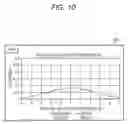 Fig. 12 - Radar device and radar device control method