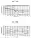 Fig. 15 - Radar device and radar device control method