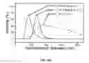 Fig. 08 - MATERIALS FOR IONIZING RADIATION DETECTION