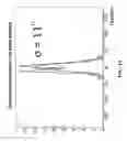 Fig. 08 - Methods and apparatus for directional detection of antineutrinos