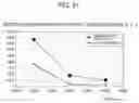 Fig. 22 - Diffractive optical element and light irradiation device