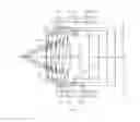 Fig. 20 - Optical image capturing system