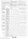 Fig. 32 - Optical imaging lens