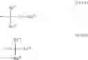 Fig. 92 - Resist composition and method of forming resist pattern