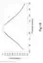 Fig. 06 - Intensity adaptation filter for EUV microlithography, method for producing same, and illumination system having a corresponding filter