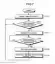 Fig. 06 - Image forming apparatus and pattern detection method by image forming apparatus