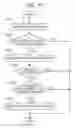Fig. 16 - Image forming apparatus having simplex and duplex printing