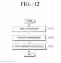 Fig. 13 - Image forming apparatus and method of controlling fuser